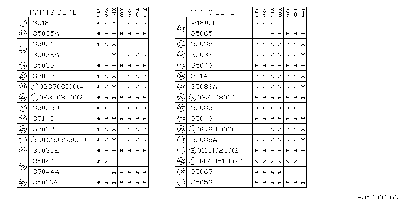 MANUAL GEAR SHIFT SYSTEM Diagram