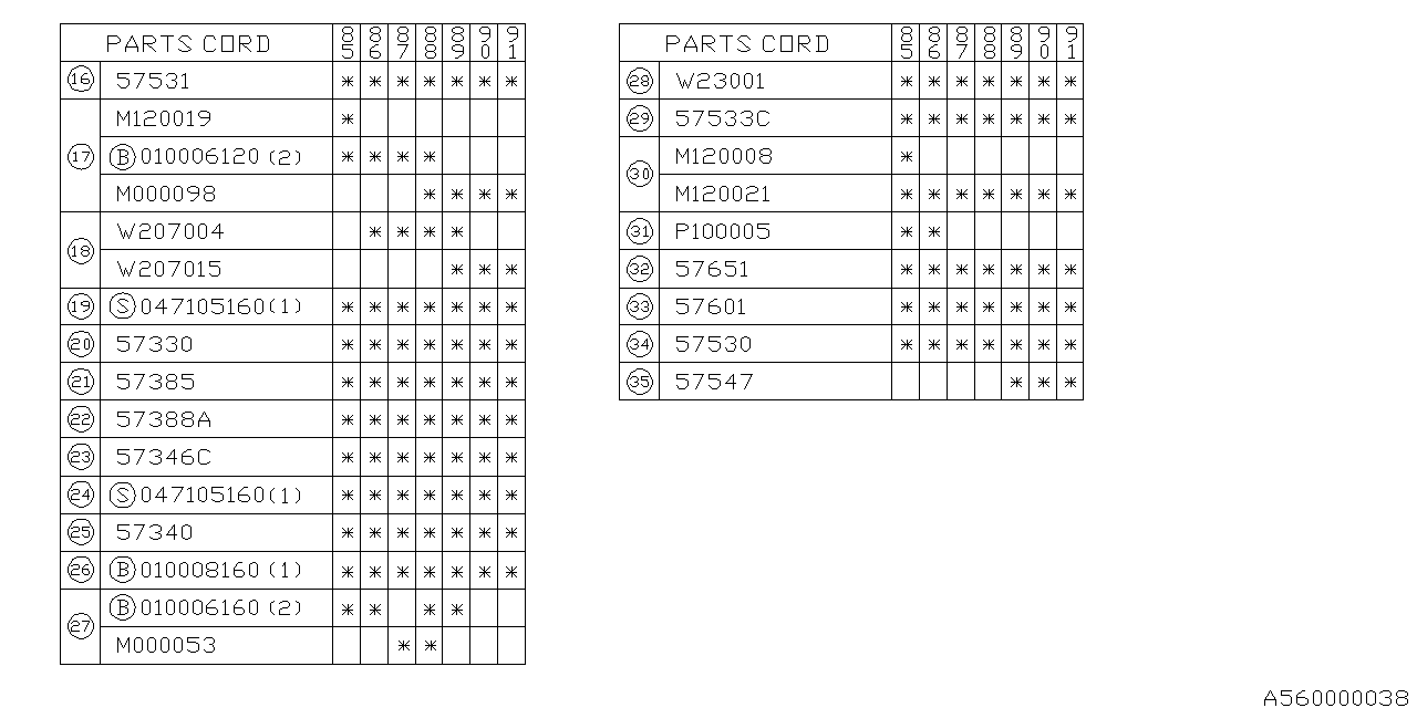 TRUNK Diagram