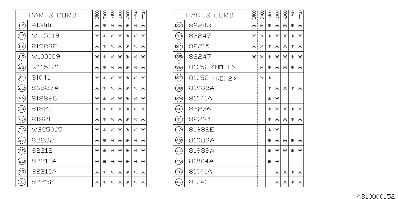 Diagram WIRING HARNESS (MAIN) for your Subaru