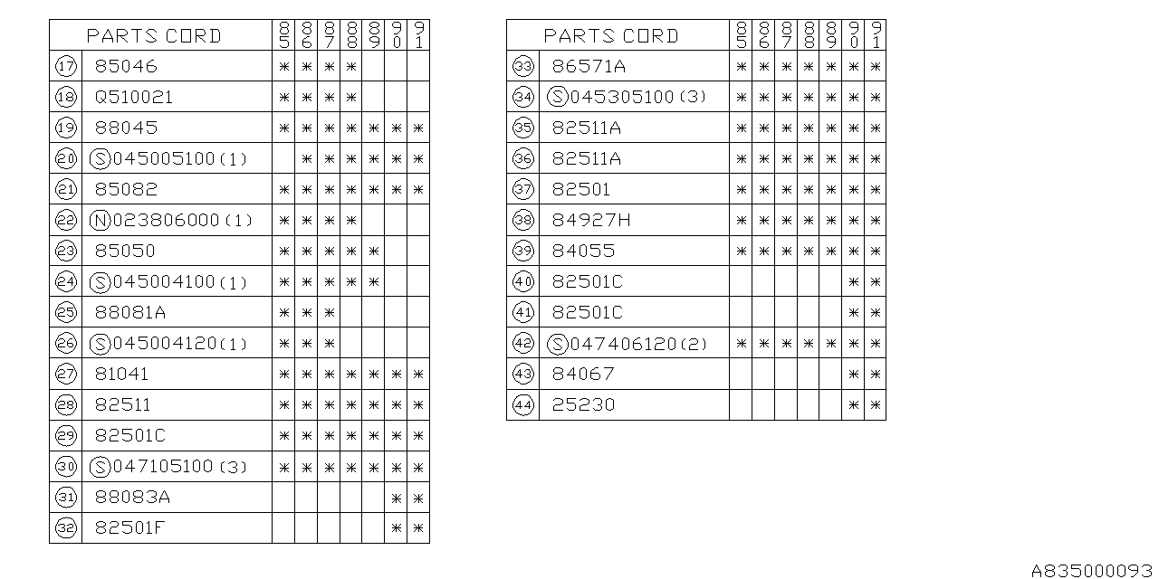 ELECTRICAL PARTS (BODY) Diagram