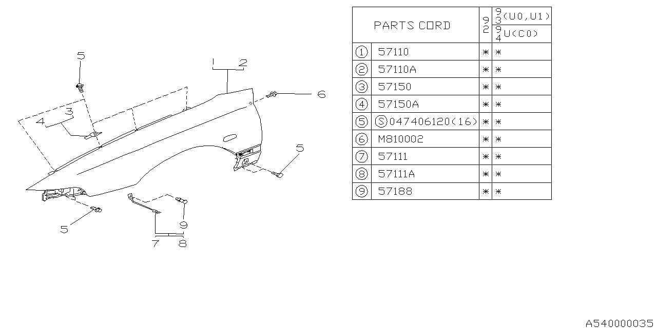 Diagram FENDER for your 2020 Subaru Impreza   