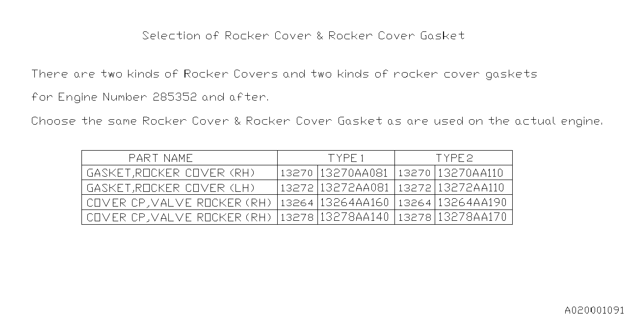 Diagram ROCKER COVER for your 2024 Subaru Forester  Premium w/EyeSight 