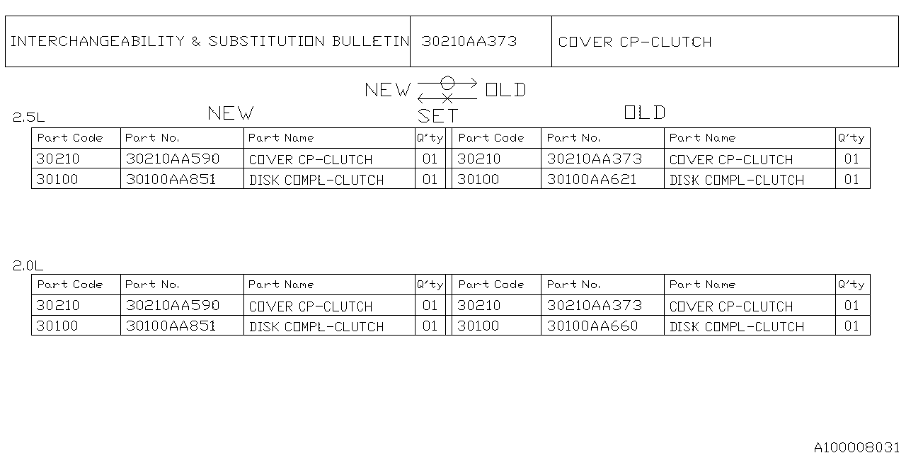 Diagram MT, CLUTCH for your Subaru