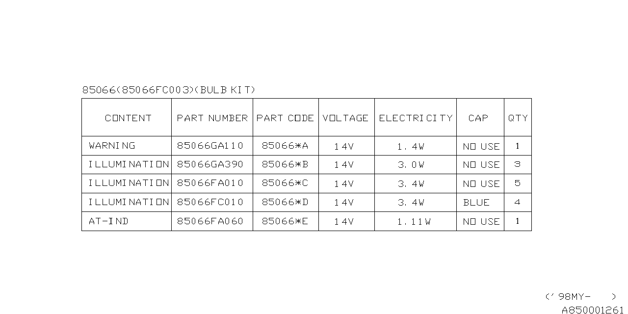 Diagram METER for your 2001 Subaru Impreza 2.2L MT Limited Wagon 