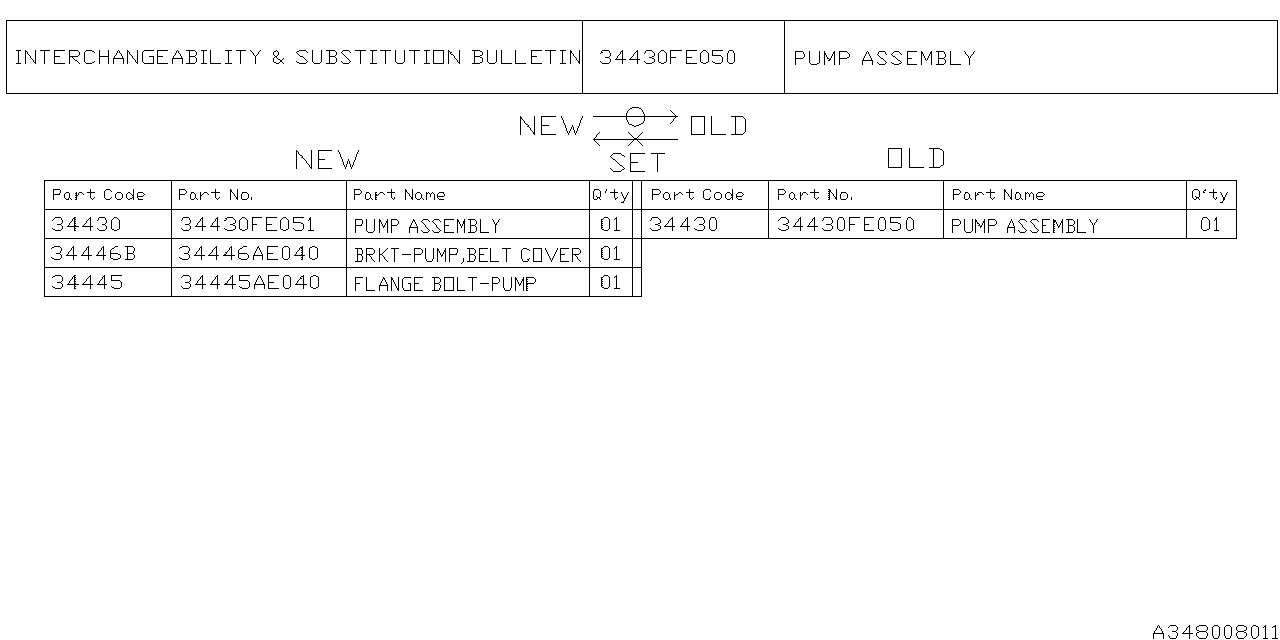 Diagram OIL PUMP for your 2002 Subaru Impreza  Wagon 