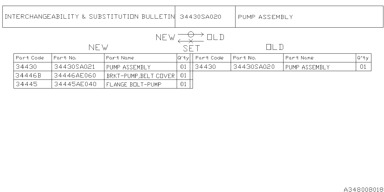 Diagram OIL PUMP for your Subaru