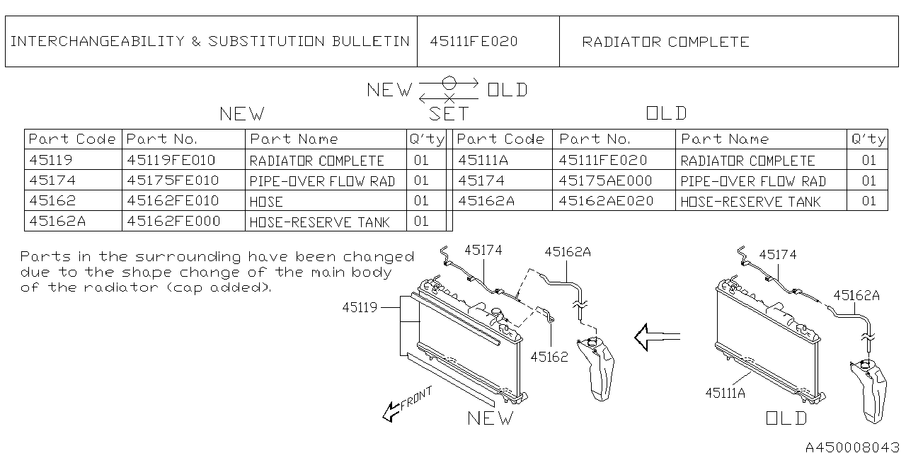 Diagram ENGINE COOLING for your Subaru