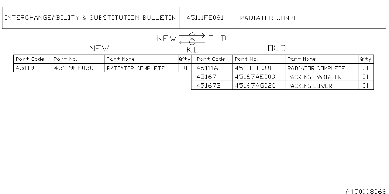 Diagram ENGINE COOLING for your Subaru Impreza 2.5L 5MT RS Sedan