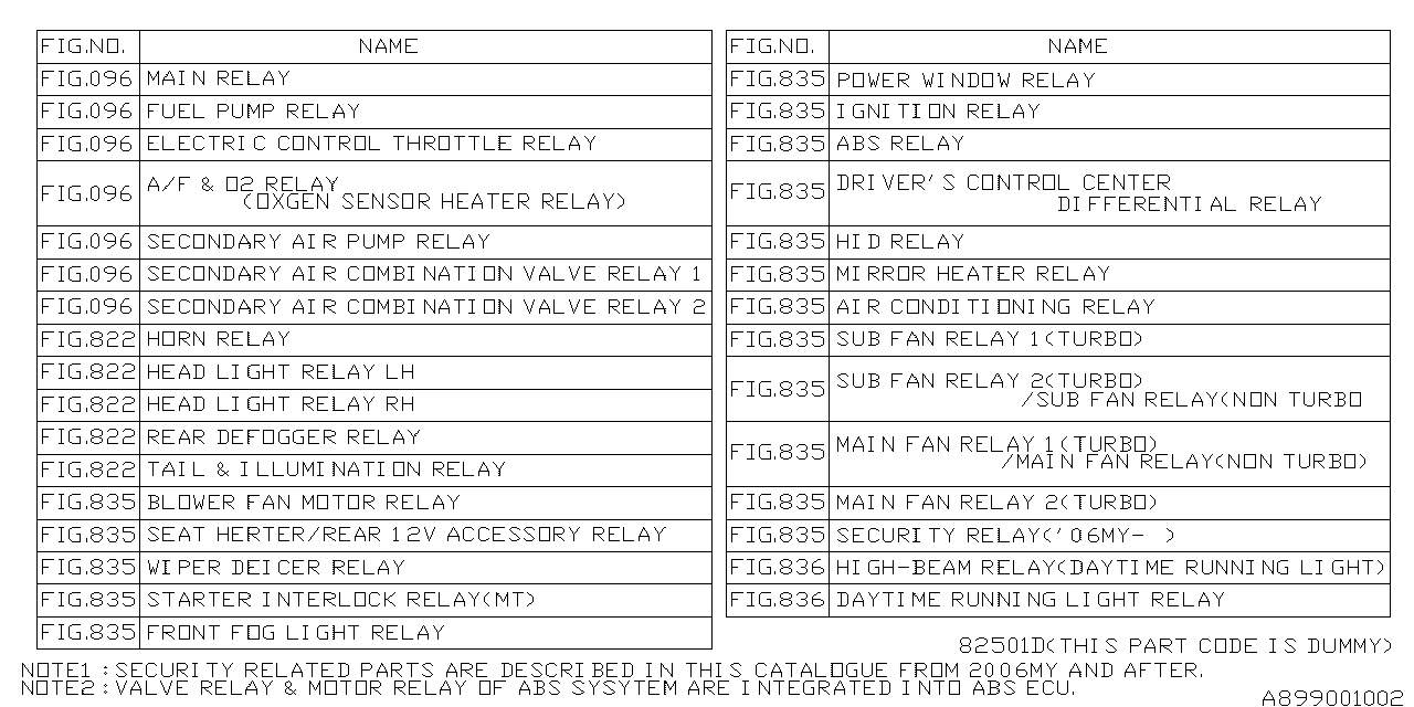 Diagram RELAY CHART for your 2007 Subaru WRX 2.5L TURBO 5MT WAGON 