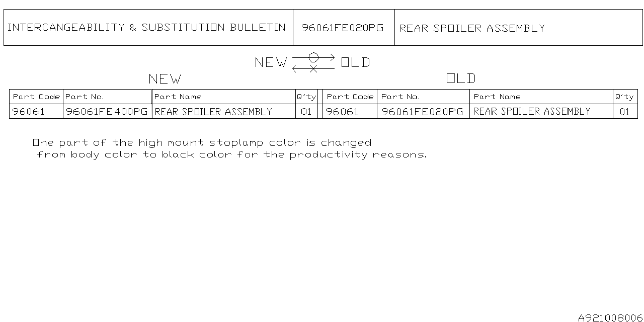 Diagram SPOILER for your 2007 Subaru Tribeca   