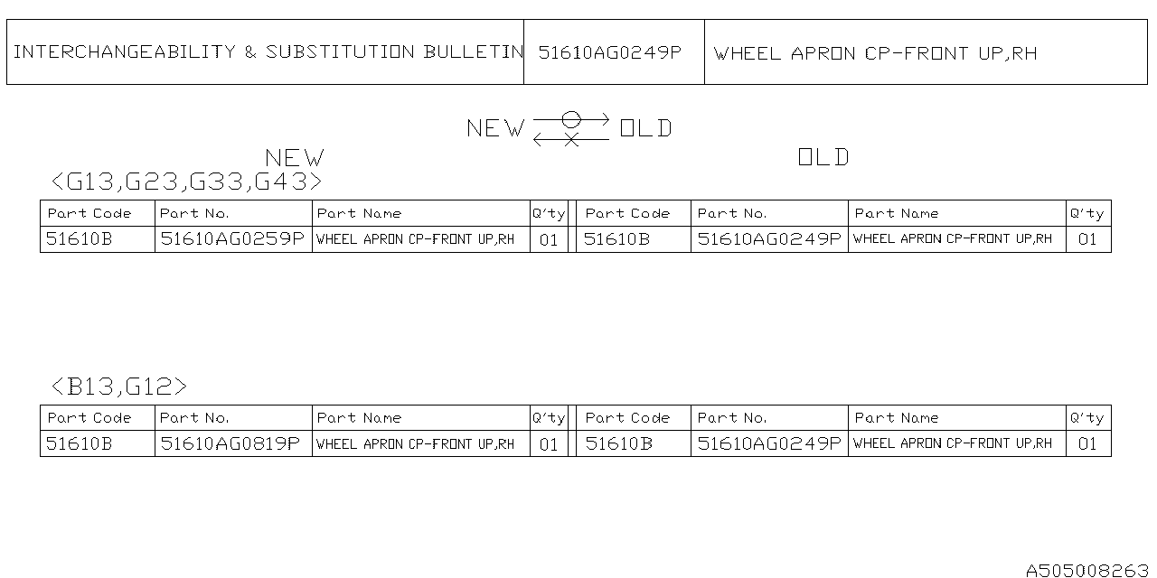 Diagram BODY PANEL for your 2010 Subaru Impreza   