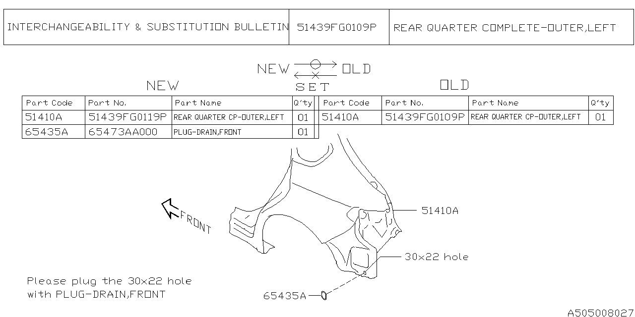 Diagram SIDE PANEL for your Subaru Impreza  