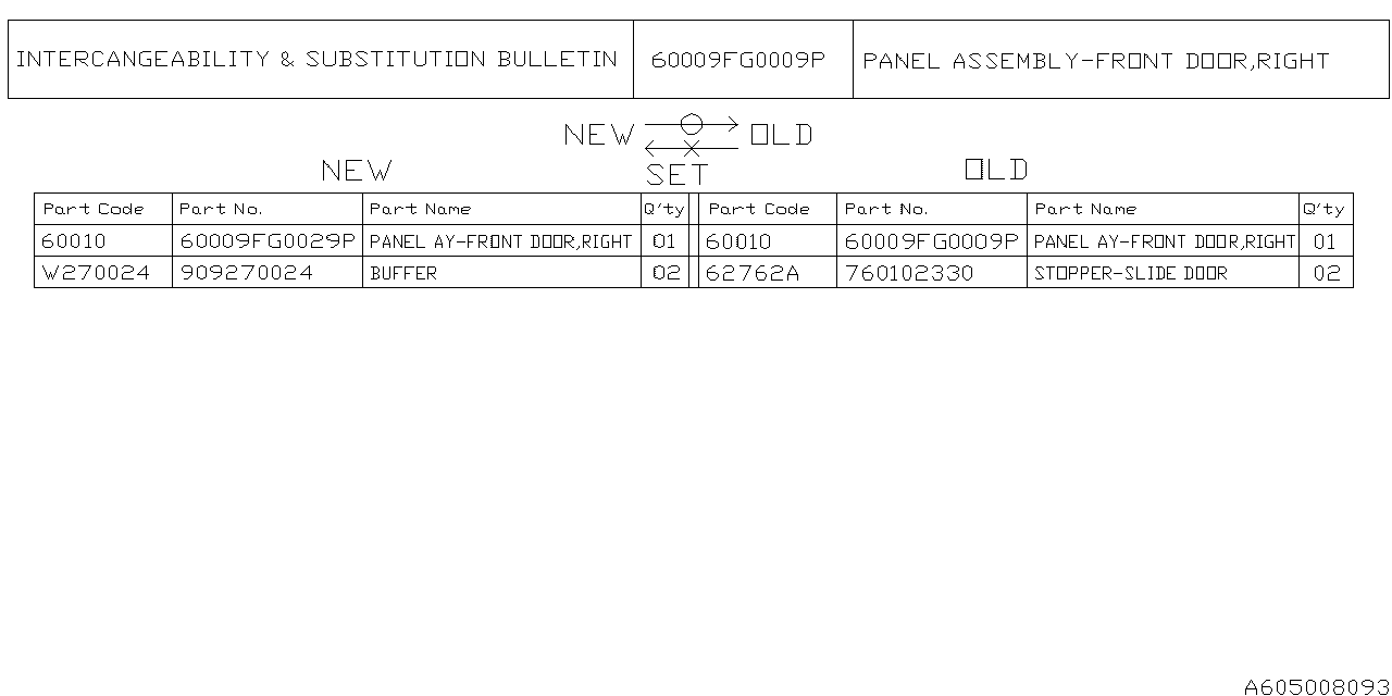 FRONT DOOR PANEL & REAR(SLIDE)DOOR PANEL Diagram