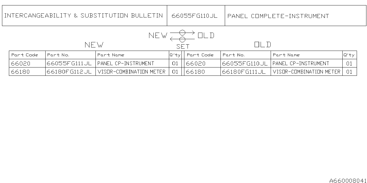 INSTRUMENT PANEL Diagram