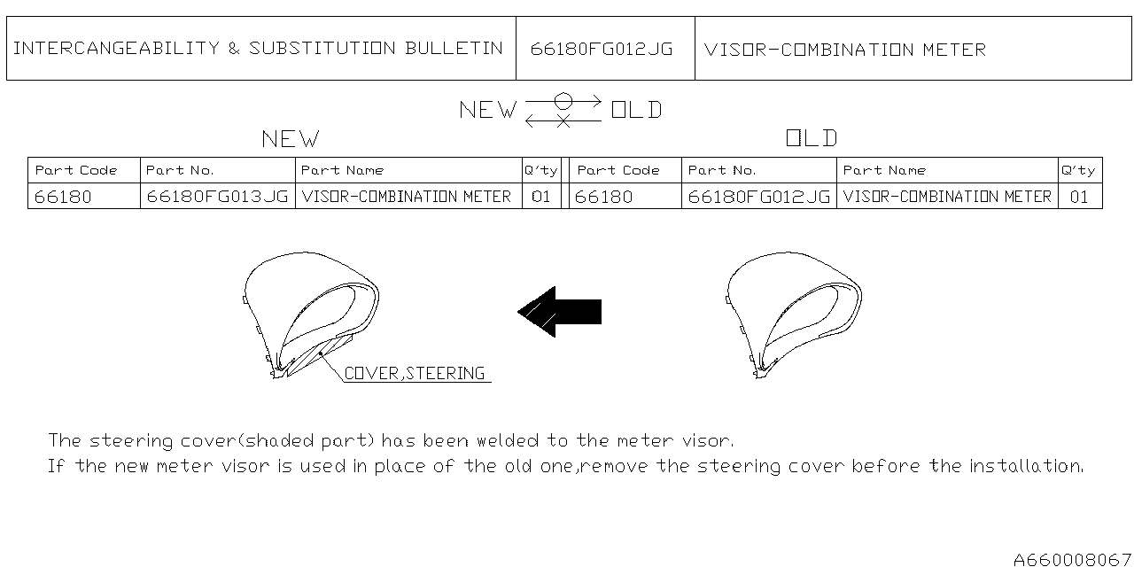 INSTRUMENT PANEL Diagram