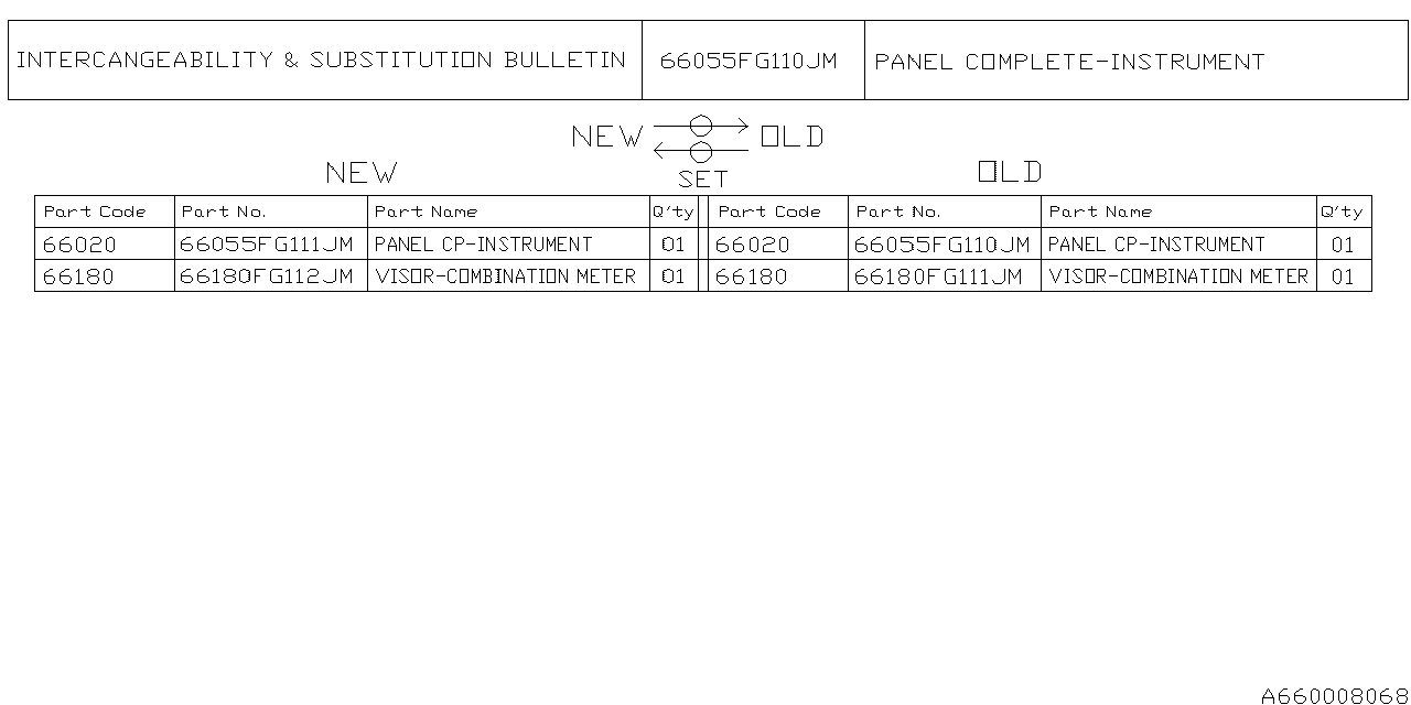 INSTRUMENT PANEL Diagram