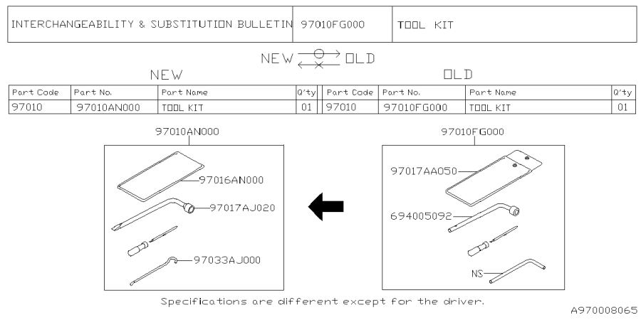 Diagram TOOL KIT & JACK for your Subaru Impreza  