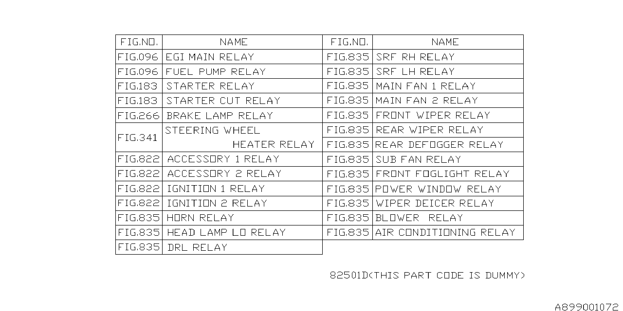 Diagram RELAY CHART for your 2011 Subaru Tribeca   