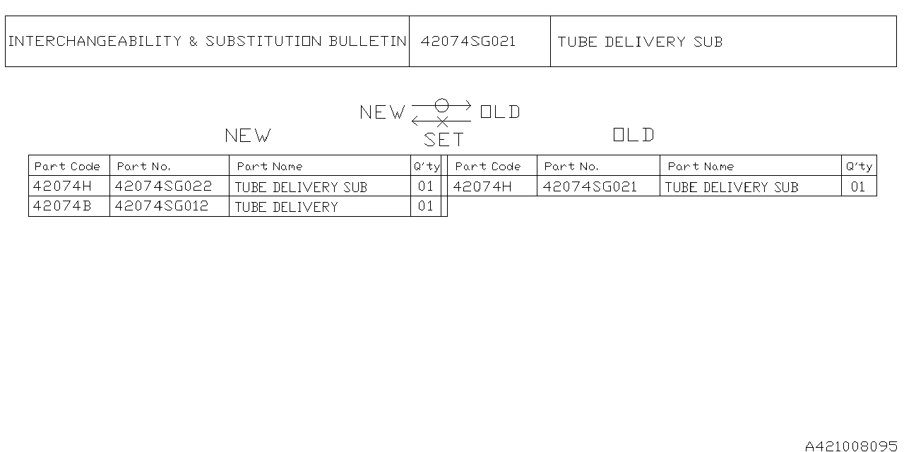 Diagram FUEL TANK for your 2025 Subaru Crosstrek   