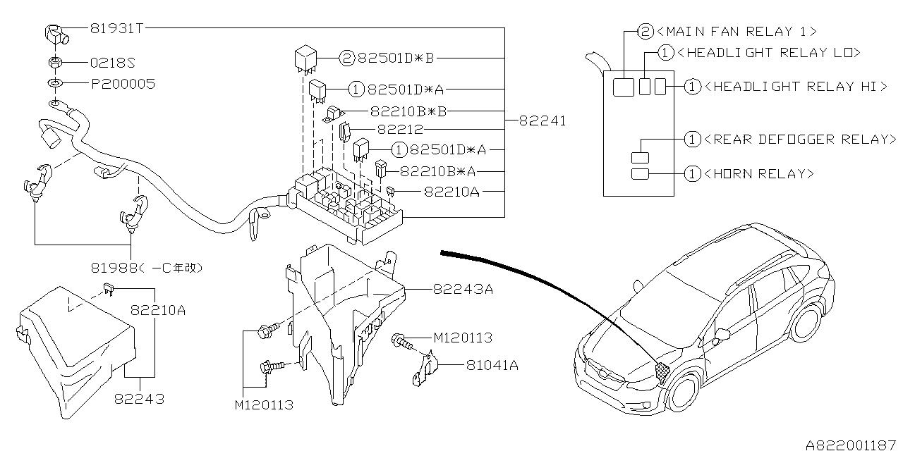 FUSE BOX Diagram