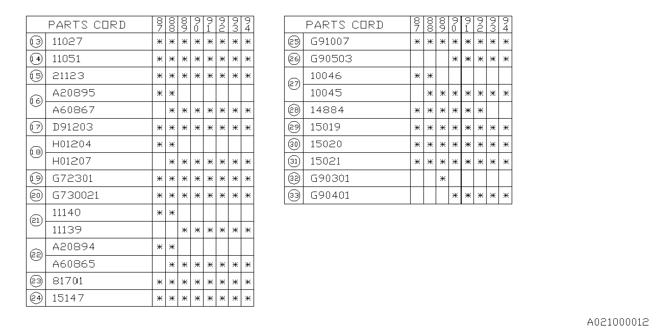 Diagram CRANKCASE COVER for your 2015 Subaru Impreza  Sedan 