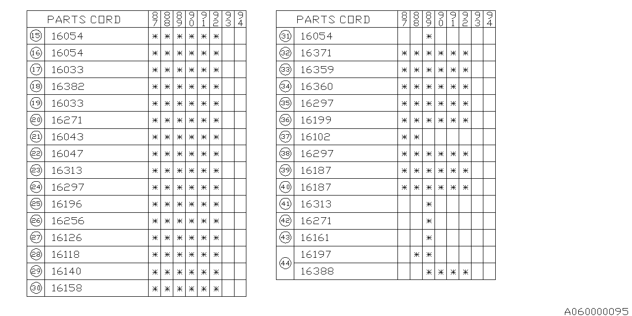 Diagram CARBURETOR for your 2014 Subaru Impreza   