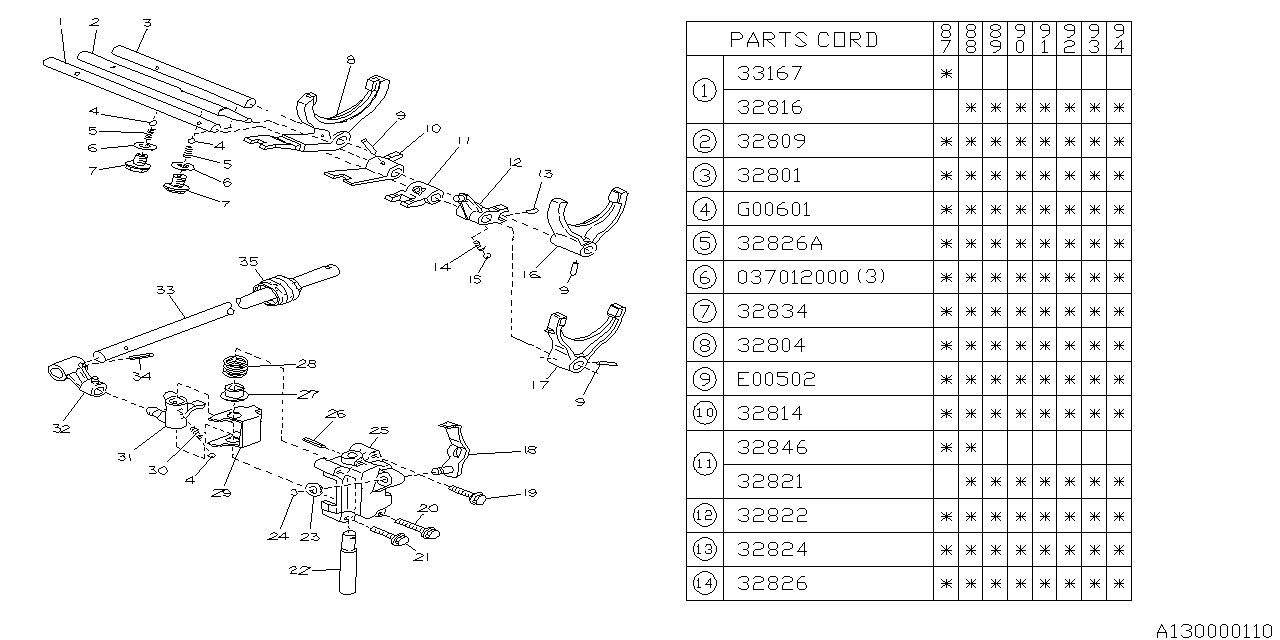 Diagram MT, SHIFTER FORK & SHIFTER RAIL for your Subaru Justy  