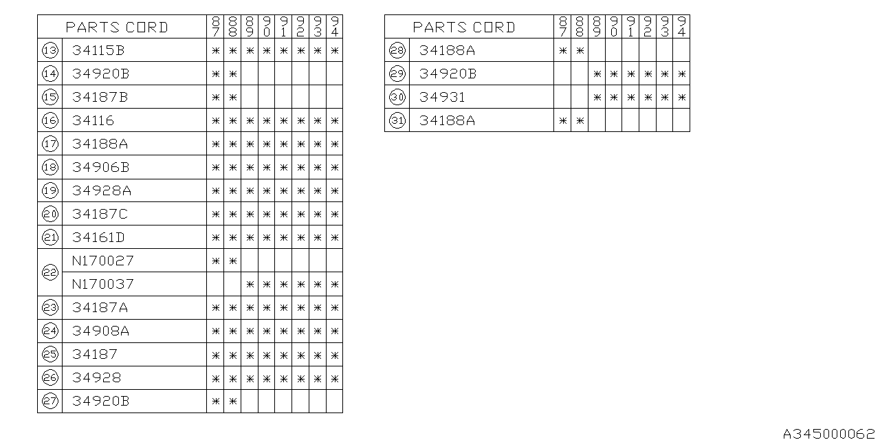 Diagram MANUAL STEERING GEAR BOX for your Subaru Justy  