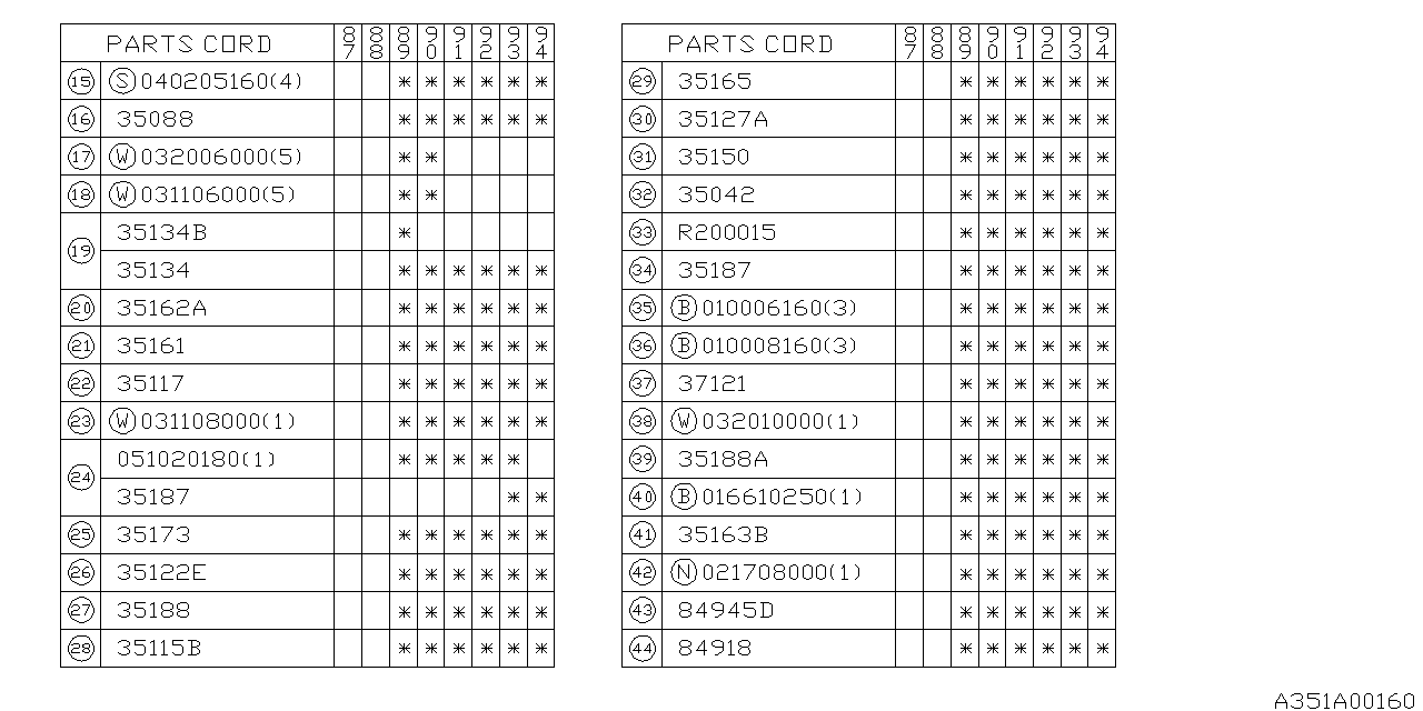 Diagram SELECTOR SYSTEM for your Subaru Justy  