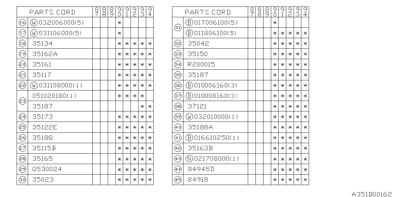 Diagram SELECTOR SYSTEM for your Subaru Justy  