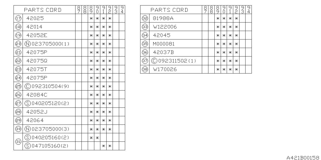 Diagram FUEL TANK for your Subaru