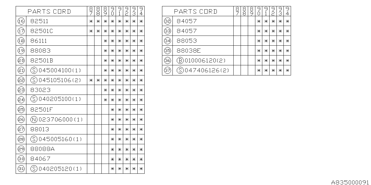 Diagram ELECTRICAL PARTS (BODY) for your Subaru