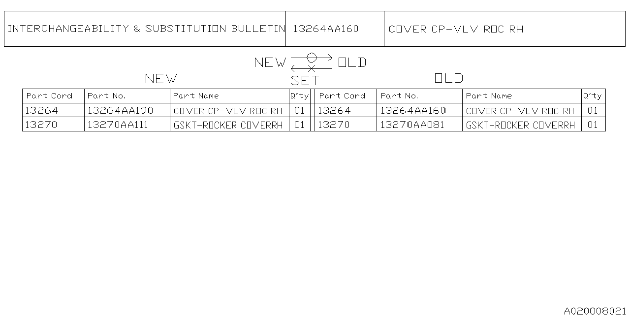 Diagram ROCKER COVER for your Subaru Forester  