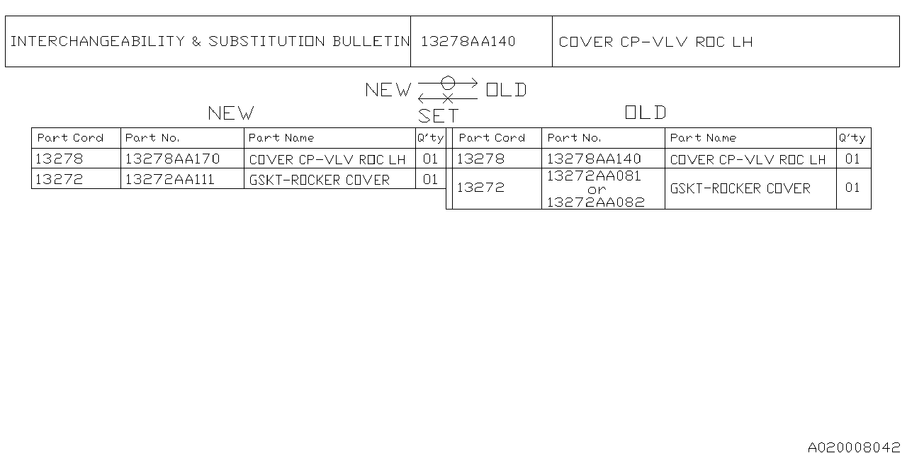 Diagram ROCKER COVER for your Subaru Forester  