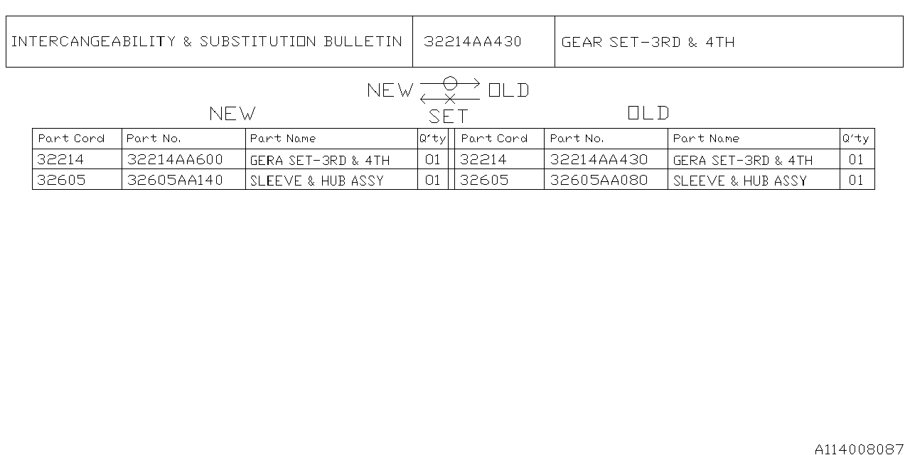 Diagram MT, MAIN SHAFT for your 2016 Subaru Impreza   