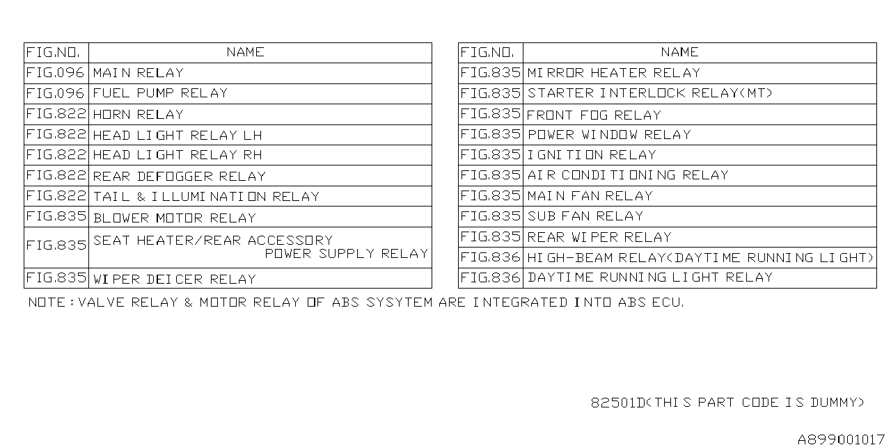 RELAY CHART Diagram