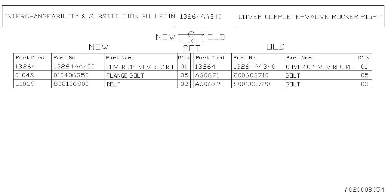 Diagram ROCKER COVER for your 2004 Subaru Forester   