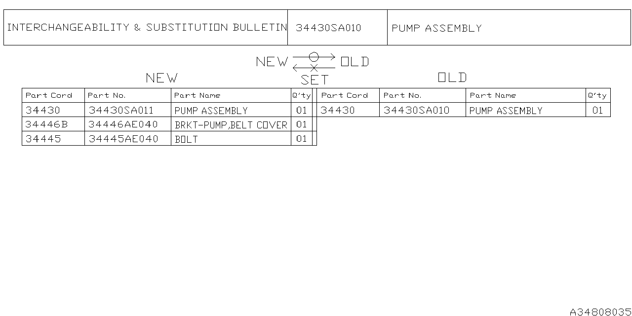 Diagram OIL PUMP for your Subaru