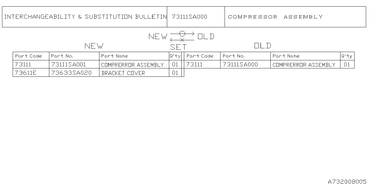 Diagram COMPRESSOR for your 1999 Subaru Forester   