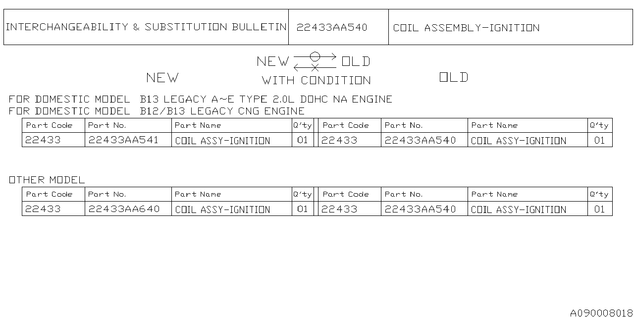 Diagram SPARK PLUG & HIGH TENSION CORD for your 2011 Subaru Forester  X Limited 