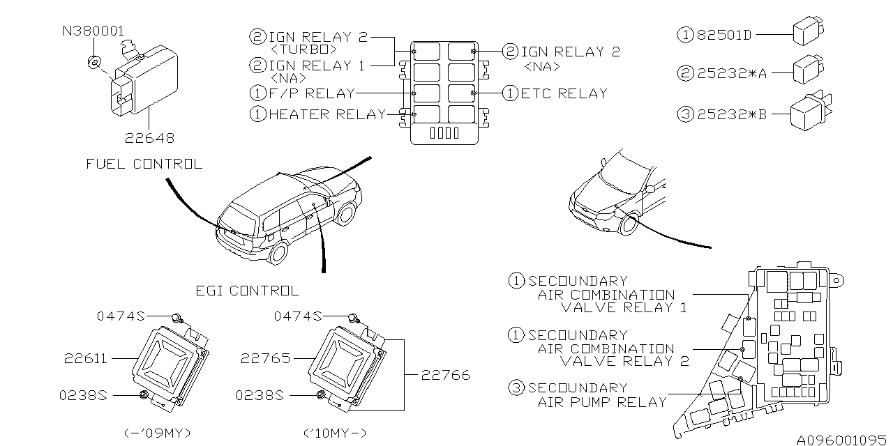 Diagram RELAY & SENSOR (ENGINE) for your 2022 Subaru Forester  Base w/EyeSight 