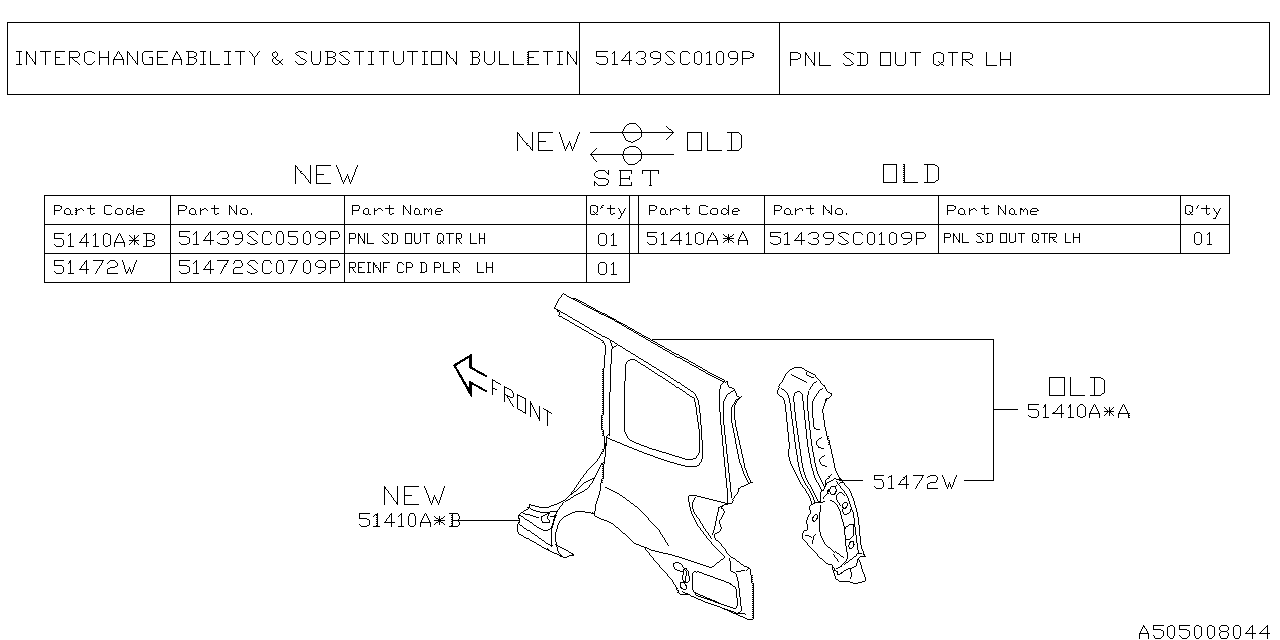 Diagram SIDE PANEL for your Subaru Forester  