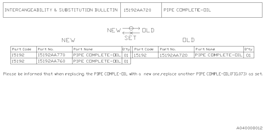 Diagram TURBO CHARGER for your 2004 Subaru WRX   