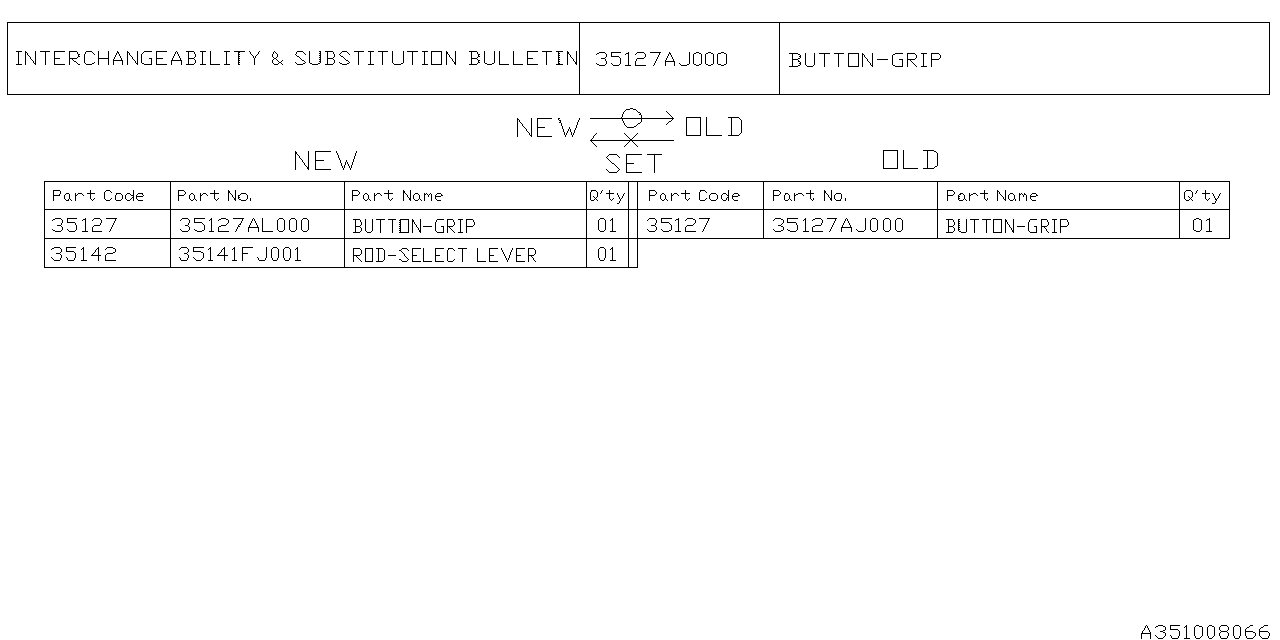 Diagram SELECTOR SYSTEM for your 2015 Subaru Forester   