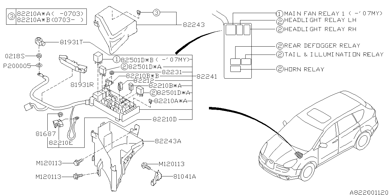 Diagram FUSE BOX for your 2023 Subaru Outback   