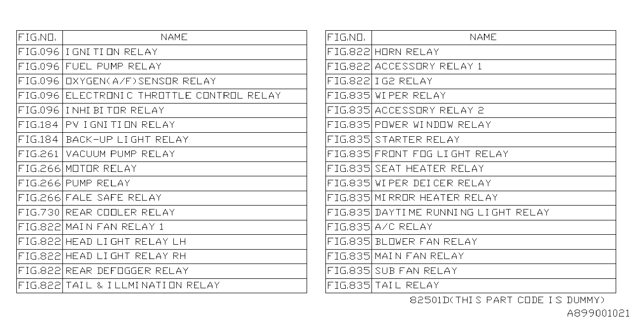 Diagram RELAY CHART for your Subaru