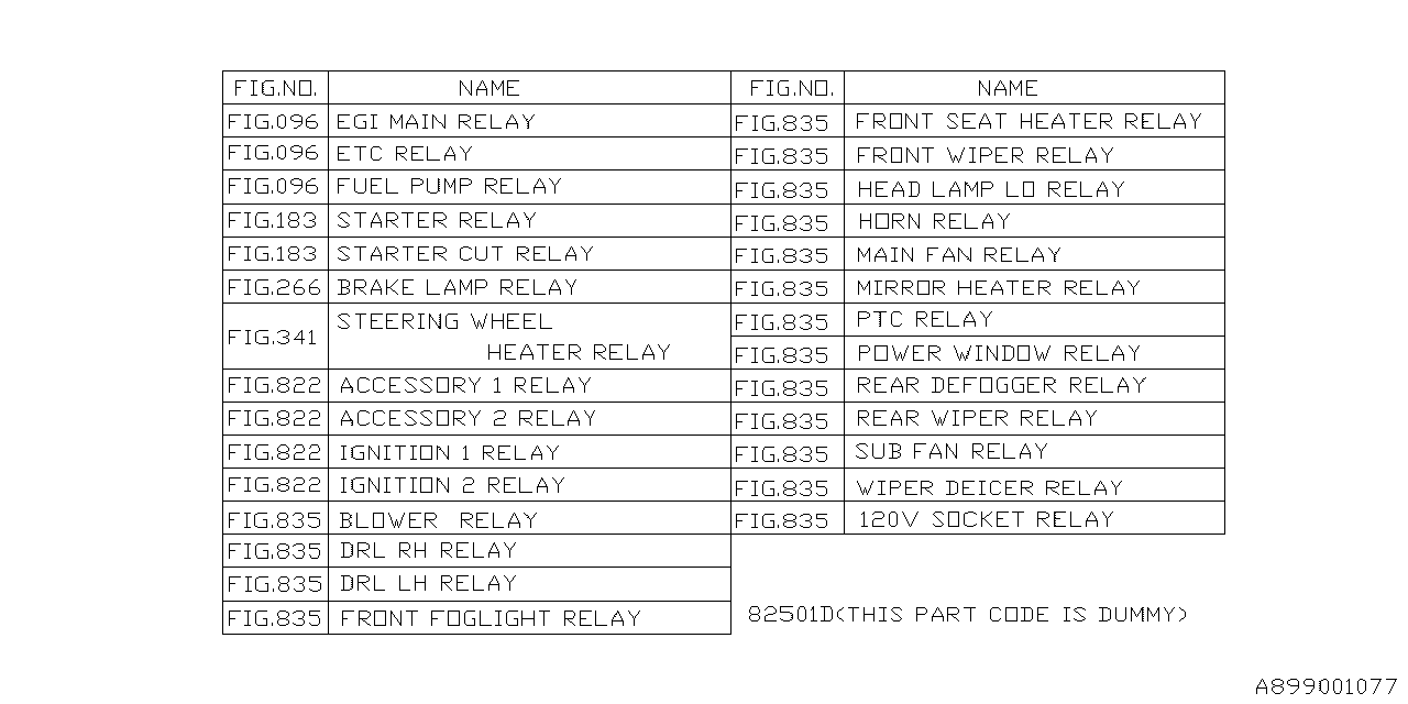 Diagram RELAY CHART for your 2019 Subaru Ascent  Limited 8-Passenger w/EyeSight 