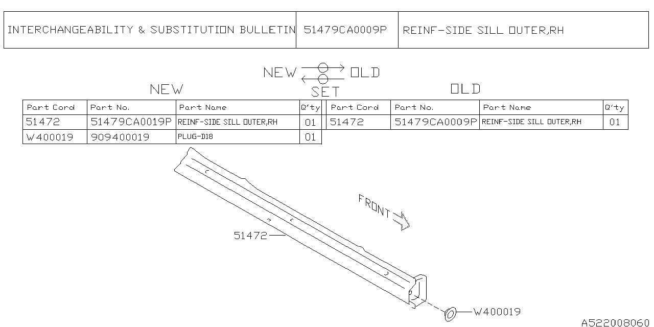 Diagram SIDE PANEL for your Subaru