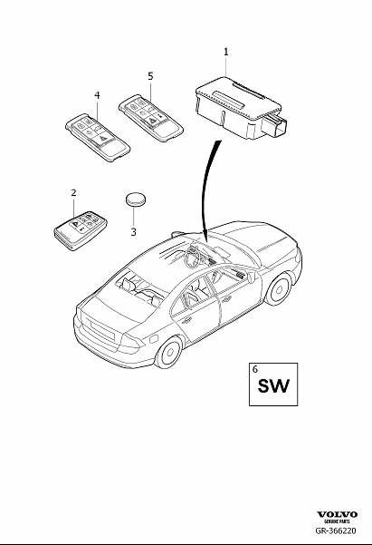 Diagram Remote control key system for your 2005 Volvo S60   