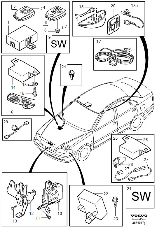 Diagram Burglar alarm for your Volvo S40  